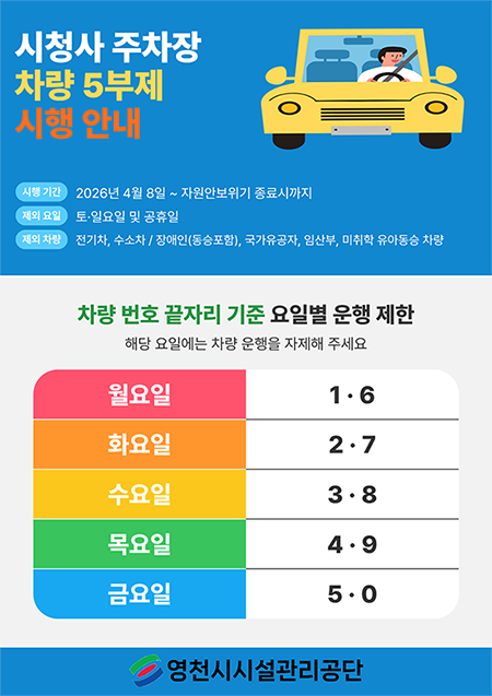  시청사 주차장 차량5부제 시행 안내 시행기간:2026년 4월 8일 ~ 자원안보위기 종료시까지 제외요일:토일요일 및 공휴일 제외차량:전기차, 수소차 /장애인(똥승포함), 국가유공자, 임산부, 미취학 유아동승 차량 차량번호 끝자리 기준 요일별 운행 제한 해당 요일에는 차량 운행을 자제해 주세요 월요일:1,6 화요일:2,7 수요일:3,8 목요일:4,9 금요일:5,0 영천시시설관리공단